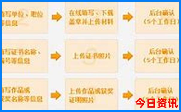 四川2日游最佳攻略